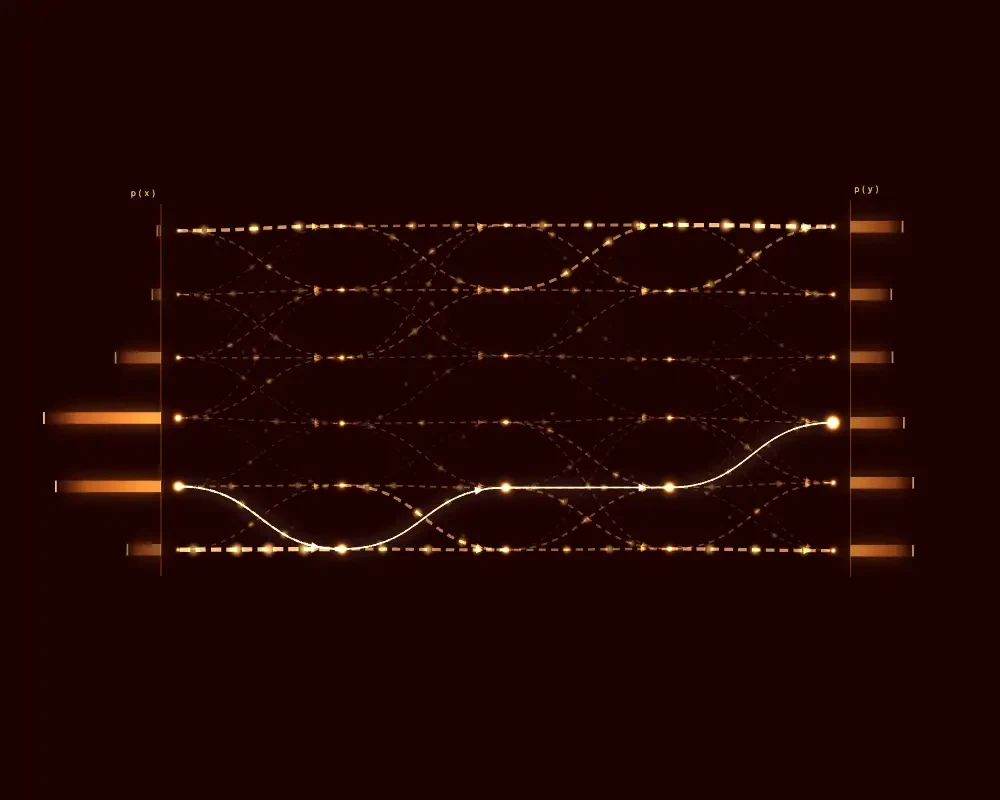 A stochastic transition kernel drawn as a bundle of sampled gold trajectories carrying probability mass from an input distribution on the left to an output distribution on the right